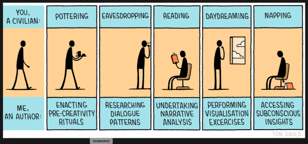 Cartoon: 
You; a civilian/me; an author -

You, pottering/me, enacting pre-creativity rituals

You, eavesdropping/me, researching dialogue patterns

You, reading/me, undertaking narrative analysis

You, daydreaming/me, performing visualisation exercises

You, napping/me, accessing subconscious insights 