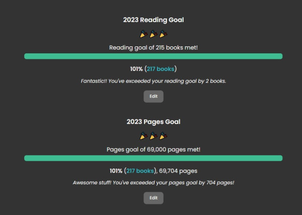 Image shows reading goal statistics at the Storygraph reading tracker site - 
217 books read (goal 215)
69704 pages read (goal 69,000)