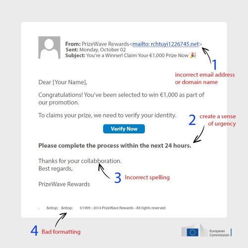 Mock-up of a phishing email with comments highlighting indicators of a phishing attempt