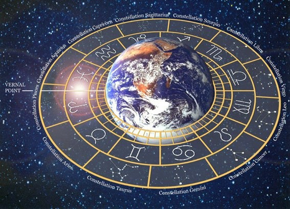 Graphic showing Earth against a starry universe with the circle of the zodiac around its equator with the symbols for the 12 constellations as well as a small depiction of each constellation.