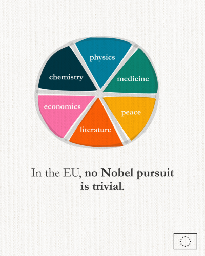 A pie chart divided into six parts, each of them representing one of the Nobel Prize categories: chemistry, physics, medicine, peace, economics, literature. The chart imitates  the famous trivia board game and the text under the chart states: “In the EU, no Nobel pursuit is trivial” 