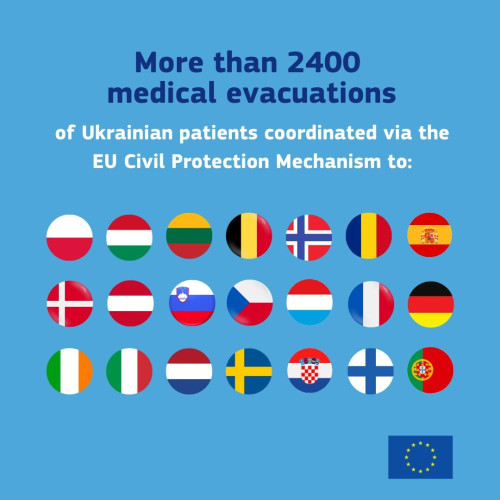 A visual containing the text “More than 2400 medical evacuations of Ukrainian patients coordinated via the EU Civil Protection Mechanism to,” and the flags of 21 countries (from left to right, top to bottom):
- Poland, Hungary, Lithuania, Belgium, Norway, Romania, Spain,
- Denmark, Austria, Slovenia, Czechia, Luxembourg, France, Germany,
- Ireland, Italy, Netherlands, Sweden, Croatia, Finland, Portugal.