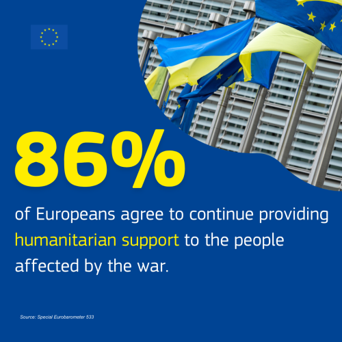 Blue background including a 'bubble' with a photo of a Ukrainian and EU flags and the text "86% of Europeans agree to continue providing humanitarian support to the people affected by the war."