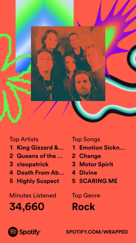 Top artists. 
1. King Gizzard and the Lizard Wizard
2. Queens of the Stone Age
3. cleopatrick
4. Death From Above 1979
5. Highly Suspect

Top songs.
1. Emotion Sickness
2. Change
3. Motor Spirit
4. Divine
5. SCARING ME