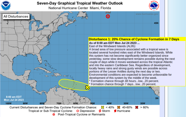 A screenshot of the seven-day graphical tropical weather outlook from the NHC. 

Here is the current outlook:

"Tropical Weather Outlook
NWS National Hurricane Center Miami FL 
800 AM EDT Mon Jul 24 2023

For the North Atlantic...Caribbean Sea and the Gulf of Mexico:

Active Systems:
The National Hurricane Center is issuing advisories on Tropical Storm Don, located over the north-central Atlantic.

1. East of the Windward Islands (AL95):
A broad area of low pressure associated with a tropical wave is located several hundred miles east of the Windward Islands. While 
this system has not become significantly better organized since 
yesterday, some slow development remains possible during the next couple of days while it moves westward across the tropical Atlantic and into the eastern Caribbean Sea. Regardless of development, locally heavy rains and strong gusty winds are possible across portions of the Lesser Antilles during the next day or two. Environmental conditions are expected to become unfavorable for development of this system by the middle of the week. 

* Formation chance through 48 hours...low...20 percent. 
* Formation chance through 7 days...low...20 percent.

Forecaster Pasch"