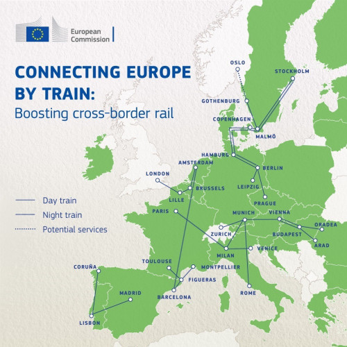 A map of Europe showing the 10 pilot projects supported by the EU. It shows the new connections being built across different European cities.