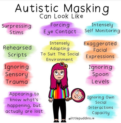 A graphic by @alittlepuddins.ie shows a woman standing holding a mask with her face on it. The title reads, “Autistic Masking Can Look Like”. There are many masking examples that surround the woman. They read, “Surpressing Stims, Forcing Eye Contact, Intensely Self Monitoring, Rehearsed Scripts, Intensely Adapting To Suit The Social Environment, Exaggerated Facial Expressions, Ignoring Sensory Trauma, Ignoring Spoon Levels, Appearing to know what's happening, but actually are lost, Ignoring Own Social Interactions Capacity