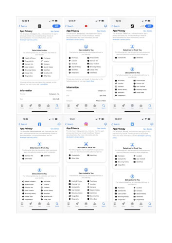 A grid of screenshots showing the App Privacy statements on the Apple App Store for: Threads by Instagram, YouTube, TikTok, Facebook, Instagram and Twitter. Each 'nutrition' card shows the large quantity and different kinds of private information about their users that each app hoovers up.