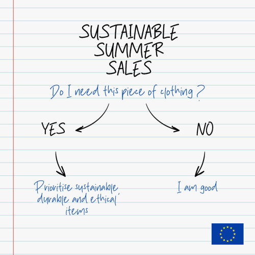 A visual showing a handwritten arrow diagram. 

On top, the title "Sustainable summer sales."

"Do I need this piece of clothing? ↓

Yes ➔ Prioritise sustainable, durable and ethical items. 

No ➔ I am good."
