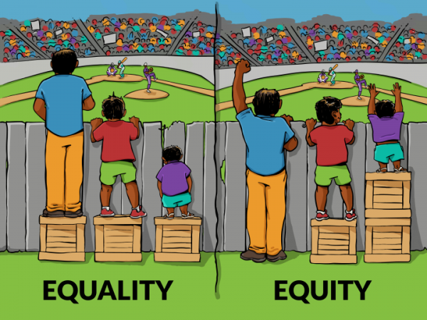 Two-panel cartoon showing a grown-up and 2 children trying to watch a match over a fence.
Equality: each one is give a box to climb. One box is enough for the grown-up and the tallest child to watch over the fence, but the smallest can't see.
Equity: the 3 boxes are distributed differently: none for the adult, one for the tallest child, 2 for the smallest so everyone can see over the fence