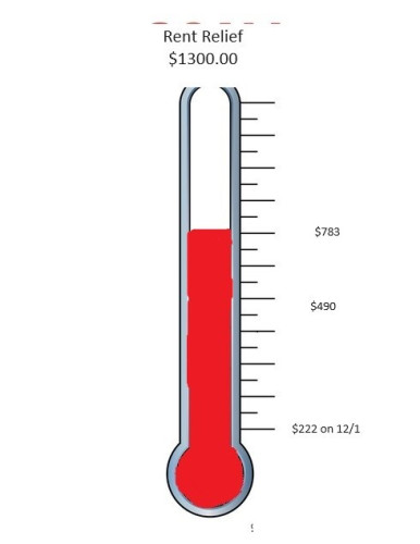 1300 dollar goal thermometer at 63 percent. 