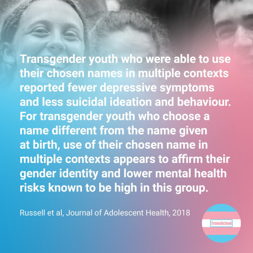 “Transgender youth who were able to use their chosen names in multiple contexts reported fewer depressive symptoms and less suicidal ideation and behaviour. For transgender youth who choose a name different from the name given at birth, use of their chosen name in multiple contexts appears to affirm their gender identity and lower mental health risks known to be high in this group.” Russell et al, Journal of Adolescent Health, 2018. Greyscale photo of three young people. 