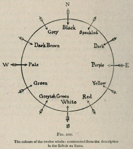 Simple diagram of the wind's 12 colours. It is a circle with short arrows marking the four main compass points and two points between each, like on a clock. The arrows point to the colour words inside the circle. Clockwise, the colours are: Black (North), Speckled, Dark, Purple (East), Yellow, Red, White (South), Greyish Green, Green, Pale (West), Dark Brown, and Grey.
The caption cites as its source the Saltair na Rann, 'Psalter of the Staves or Quatrains', a collection of 162 Early-Middle-Irish poems.