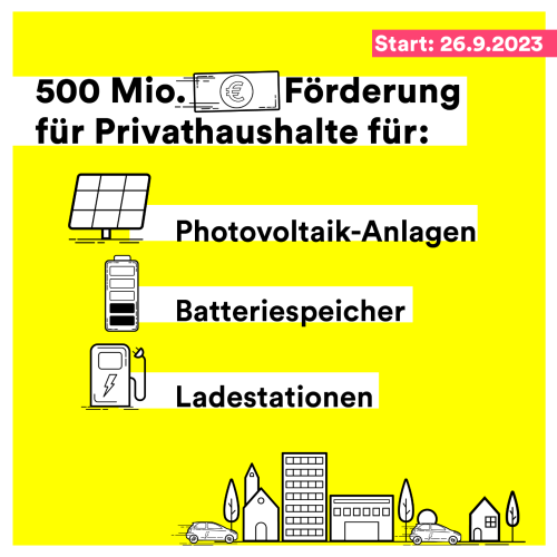 Grafik mit Titel: 500 Mio. Euro Förderung für Privathaushalte für:
Photovoltaik-Anlagen
Batteriespeicher
Ladestationen

Start: 26.9.2023