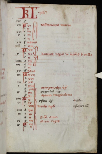A page from the calendar of a book of hours covering july. Has metadata, including roman dates and dominical letters on the left and saints and feasts in red and black on the right