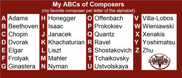 My favorite composer per letter of the alphabet 