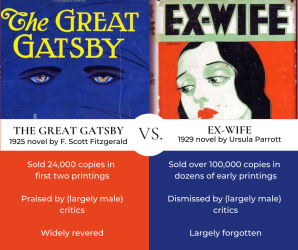 A graphic compares the novels "The Great Gatsby" to "Ex-Wife" 