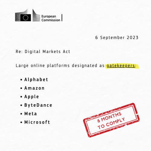 A plain visual that vaguely resembles the format of a digital letter, with the European Commission logo in the top-left corner and the following text as the body:

“6 September 2023

Re: Digital Markets Act

Large online platforms designated as gatekeepers:

 - Alphabet
 - Amazon
 - Apple
 - ByteDance
 - Meta
 - Microsoft“

In the bottom-right corner a stamp-like text that says: “6 months to comply.”
