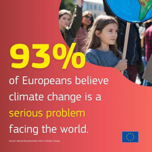 A visual with a key figure from the latest special Eurobarometer on climate change. 

On the top-right corner, a photo of a girl holding an earth-shaped sign. 

On the rest of the visual, the text: “93% of Europeans believe climate change is a serious problem facing the world.”  