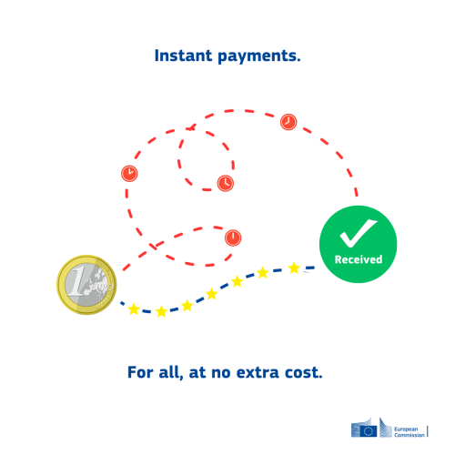 A visual with a one-euro coin connected to a circle with a tick and the word “received” by two dashed paths:
-	A longer one, a red one, marked by clocks showing 24 hours passing.
-	A shorter, blue one, marked by stars.

On top, the text reads “Instant payments.”
At the bottom a text reads “For all, at no extra cost.”
