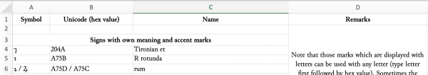Top of spreadsheet with columns marked "Symbol", "Unicode (hex value), "Name" and "Remarks", listing Unicode symbols and their values, with some notes.